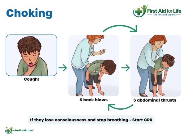 Α' Βοήθειες σε πνιγμονή από ξένο σώμα σε παιδιά