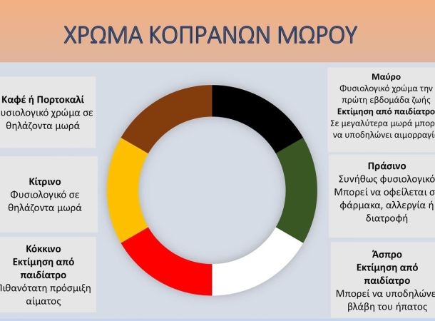 Χρώμα κοπράνων μωρού