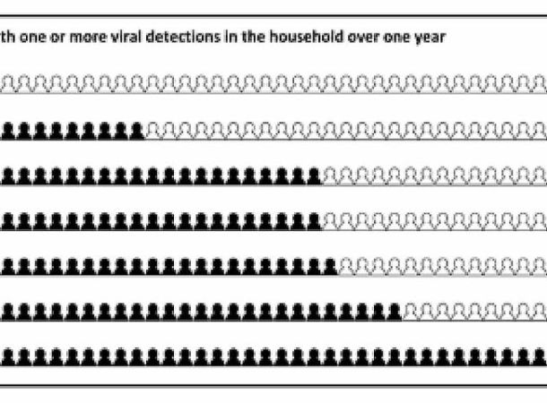 Πόσες ιώσεις θα κολλήσει την πρώτη χρονιά του σχολείου;